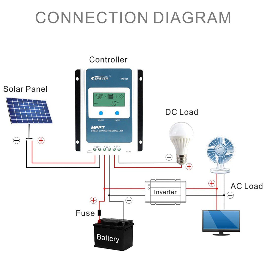 Controlador Mppt 10A 12/24 vdc Auto – Epever TRACER - Imagen 6