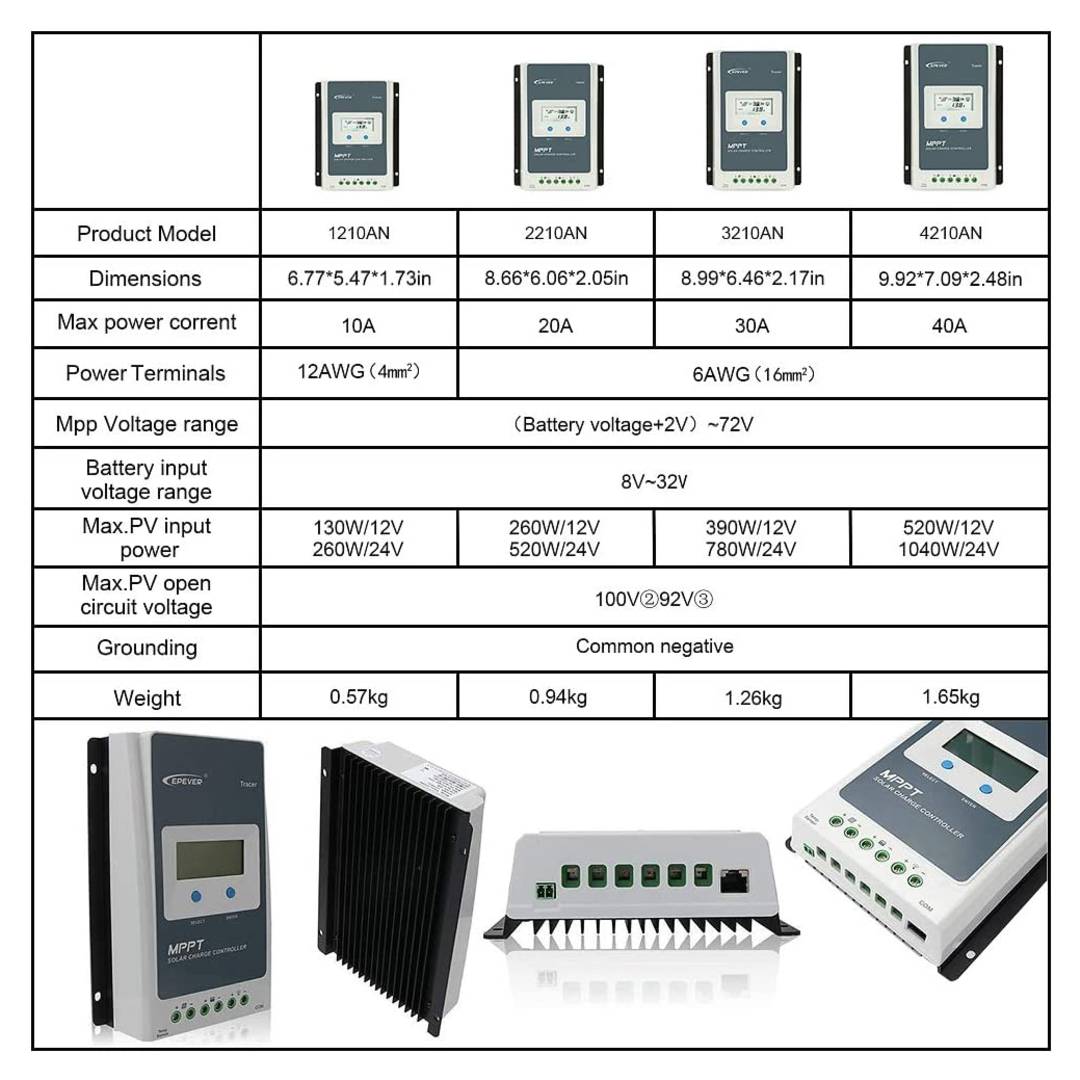 Controlador Mppt 10A 12/24 vdc Auto – Epever TRACER - Imagen 5