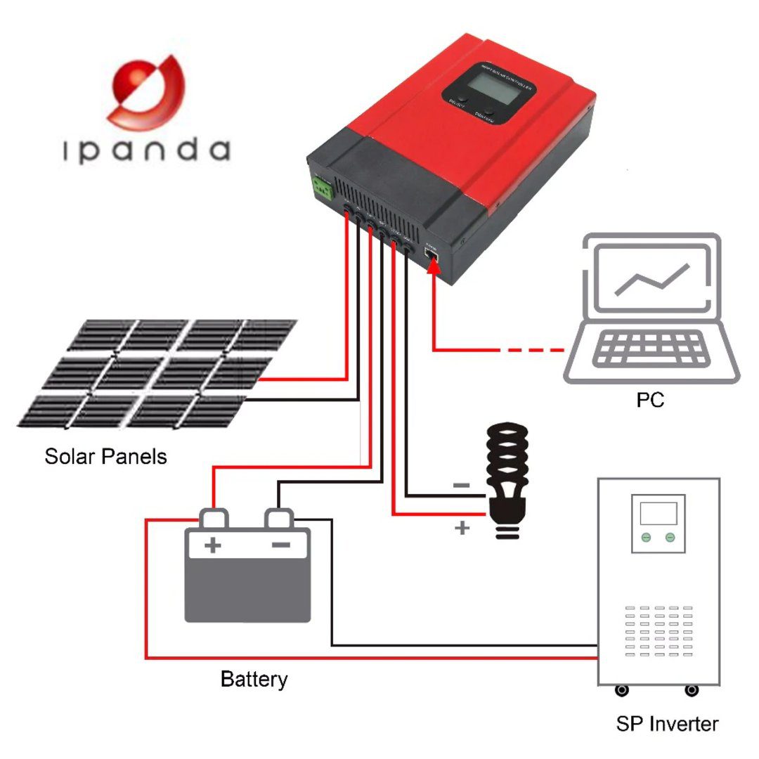 Controlador de carga solar Ipanda MPPT 60A 12 V/24 V/36 V/48 V - Imagen 6