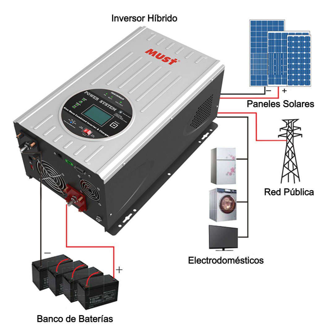 Inversor Híbrido Controlador Mppt 1500w  24V Must - Imagen 4