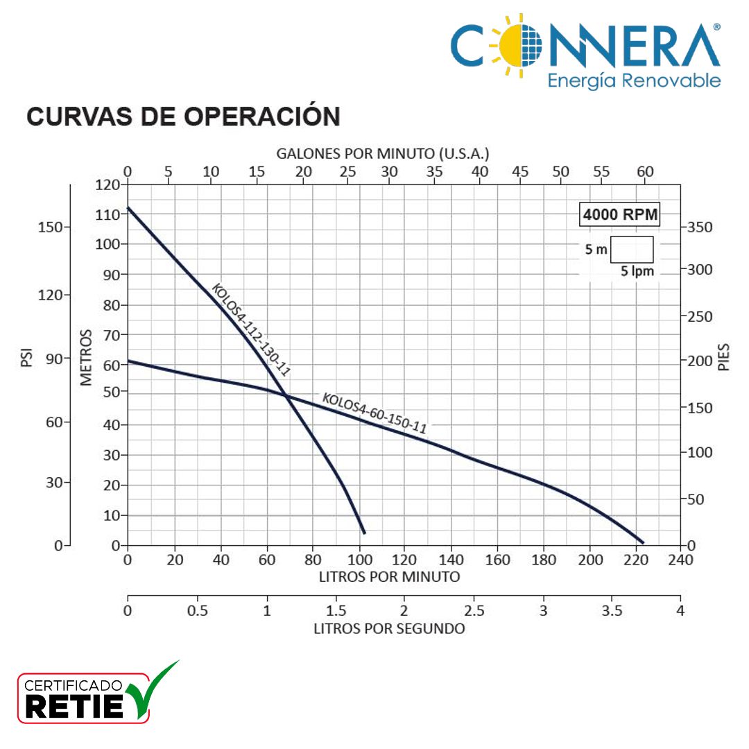 Bomba Solar Sumergible Connera Serie Kolos 3-35-30-2 300w - Imagen 6