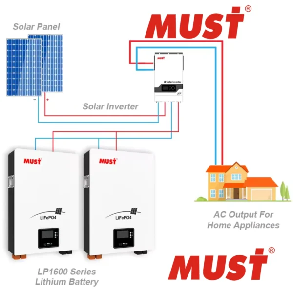 Batería de litio 100A 25.6V 3 en 1 Must, la solución perfecta para sistemas solares, almacenamiento doméstico, telecomunicaciones, Etc. Al mejor precio en ECOGREENSOLAR.